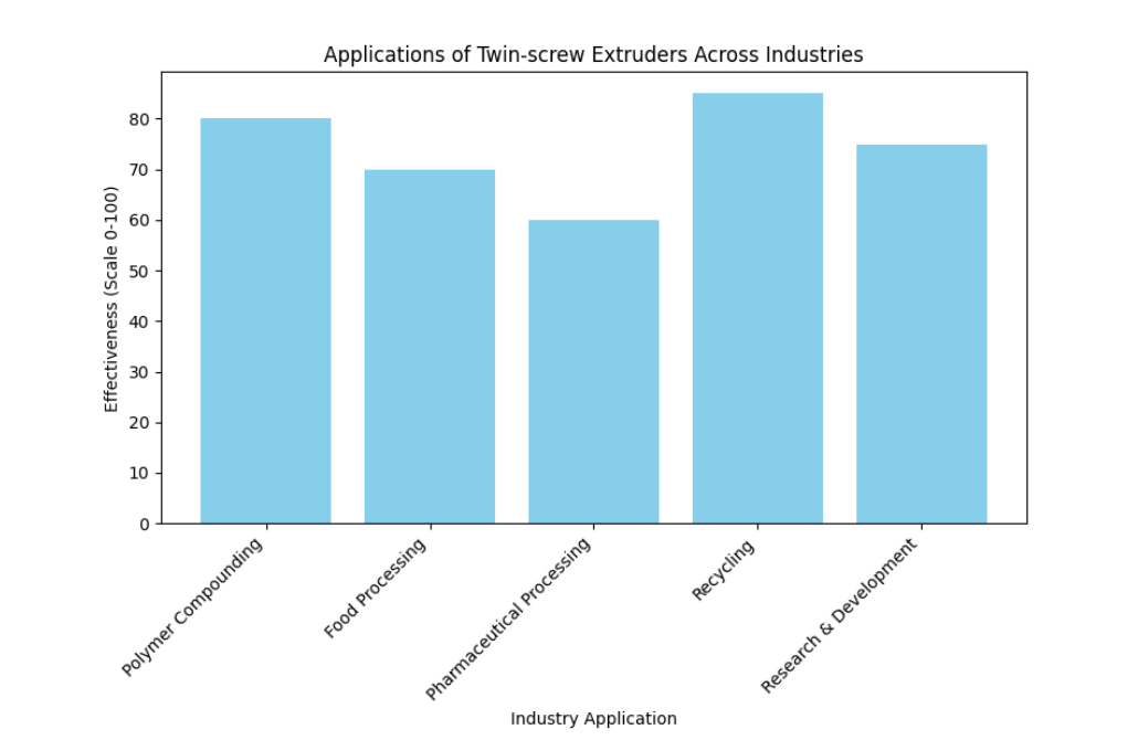 Applications Aplicaciones
