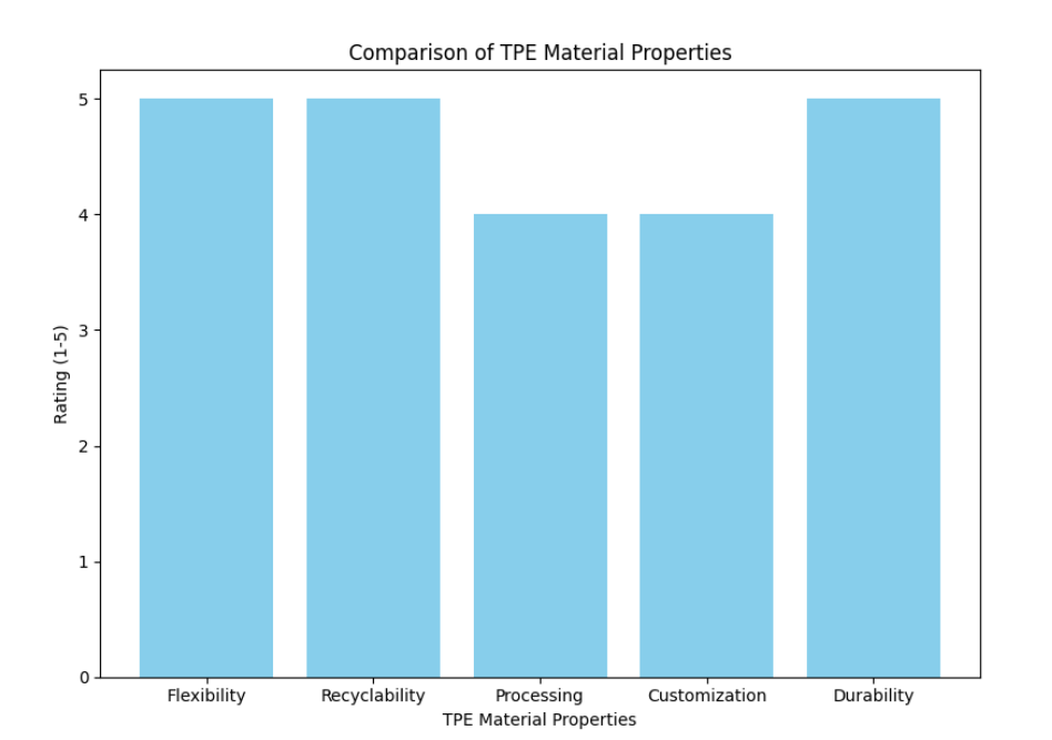 Comparison Comparación