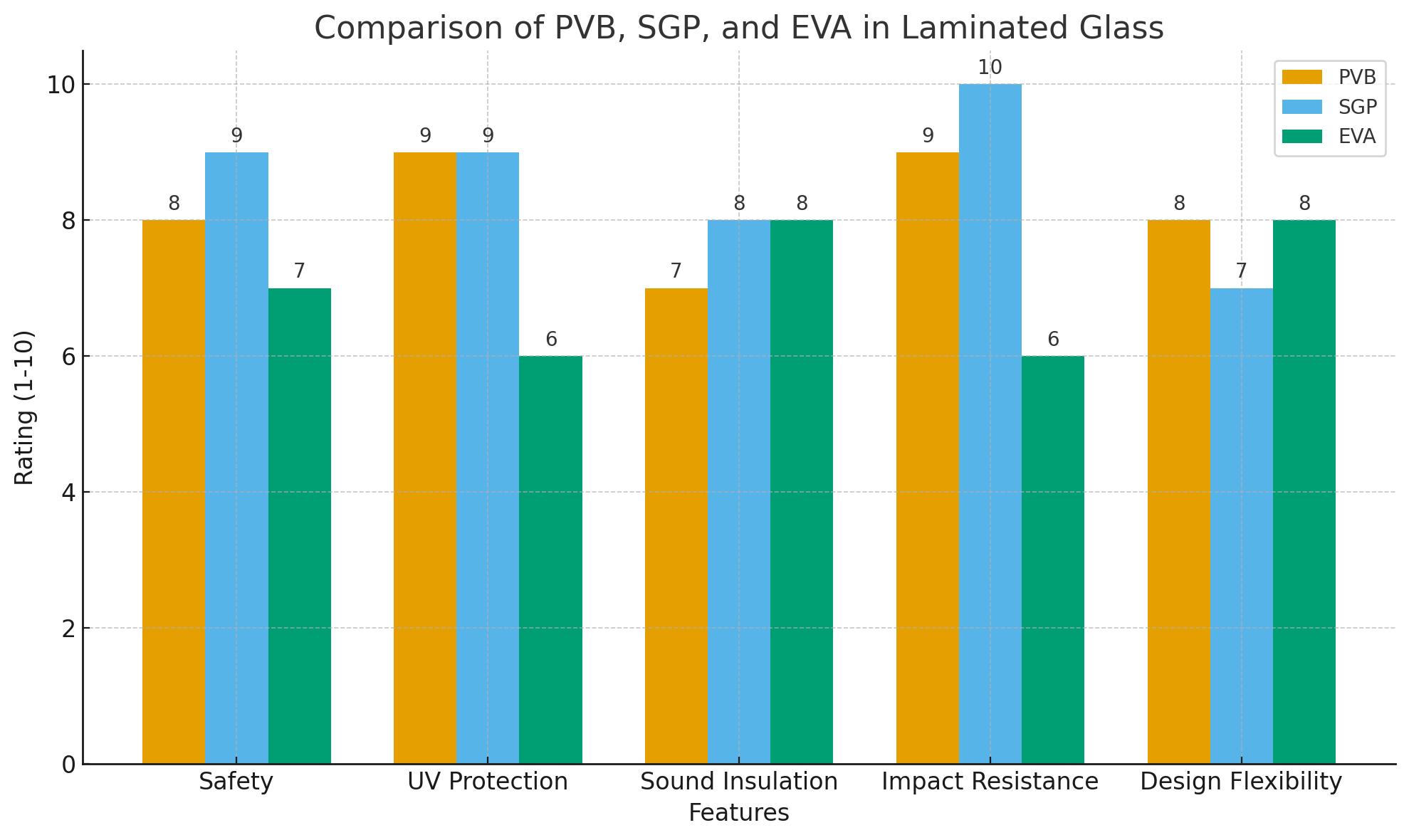 Comparison Comparación