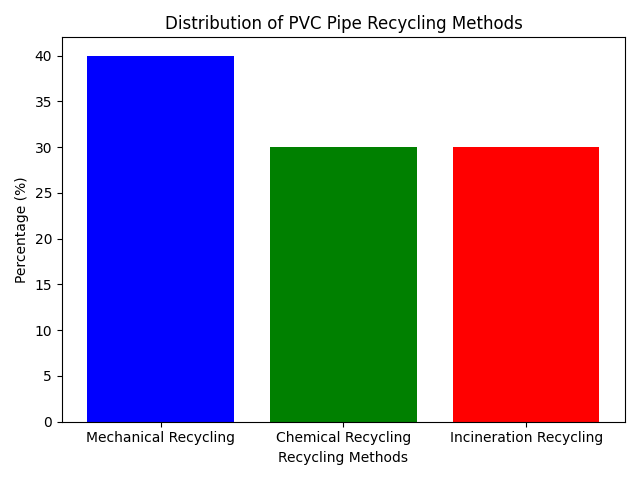 reciclaje de tubos de pvc