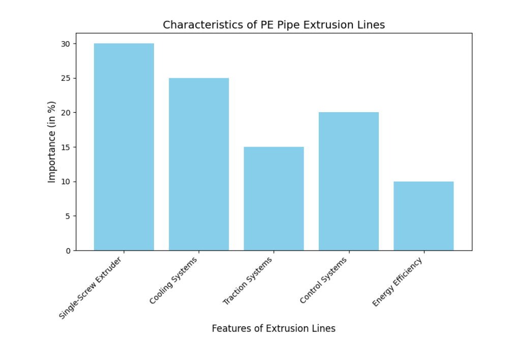 caracter&iacute;sticas